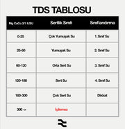 TDS Nedir? İçme Suyunda TDS Değeri Neden Önemlidir?